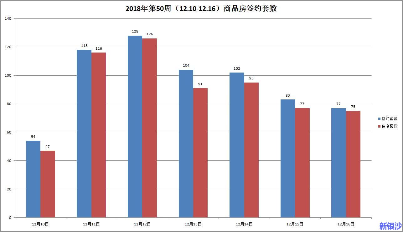 2018年50周湛江楼市快讯