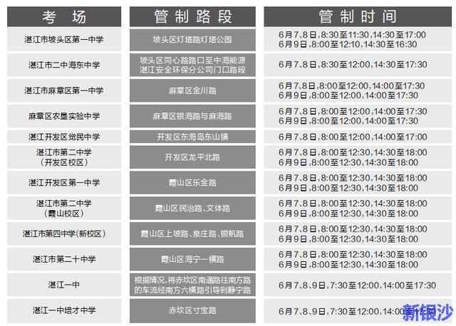 高考期间市区各考点周边道路大多实行临时交通管理措施
