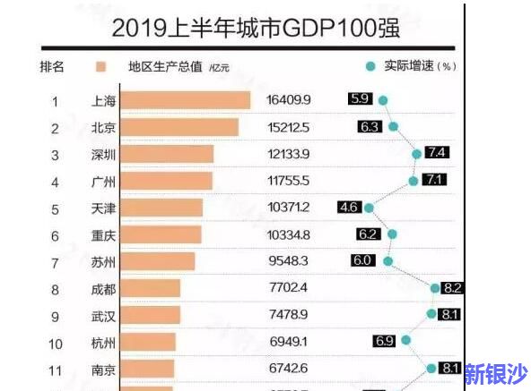 湛江上榜中国城市GDP百强榜