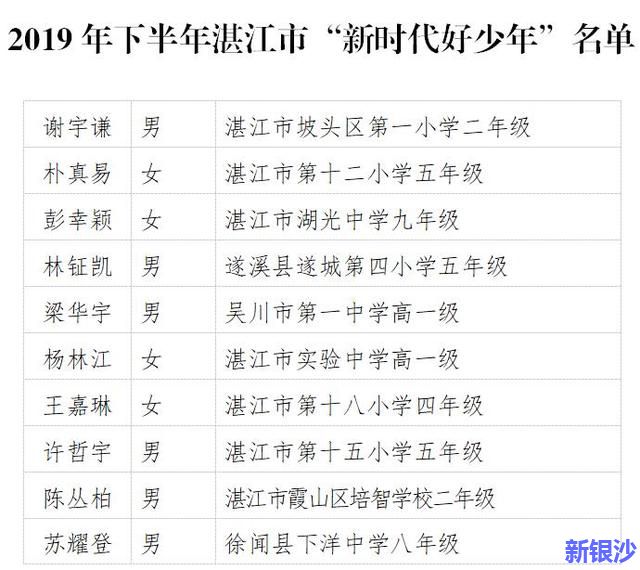 关于2019年下半年湛江市“新时代好少年”的公示