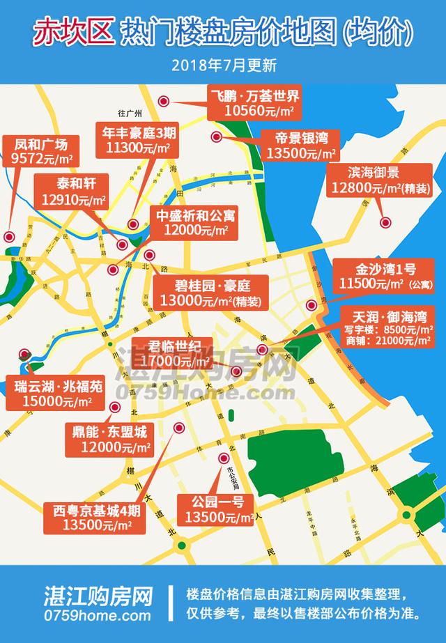 2018年1-6月湛江商品房销售情况分析报告