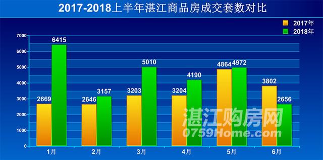 2018年1-6月湛江商品房销售情况分析报告