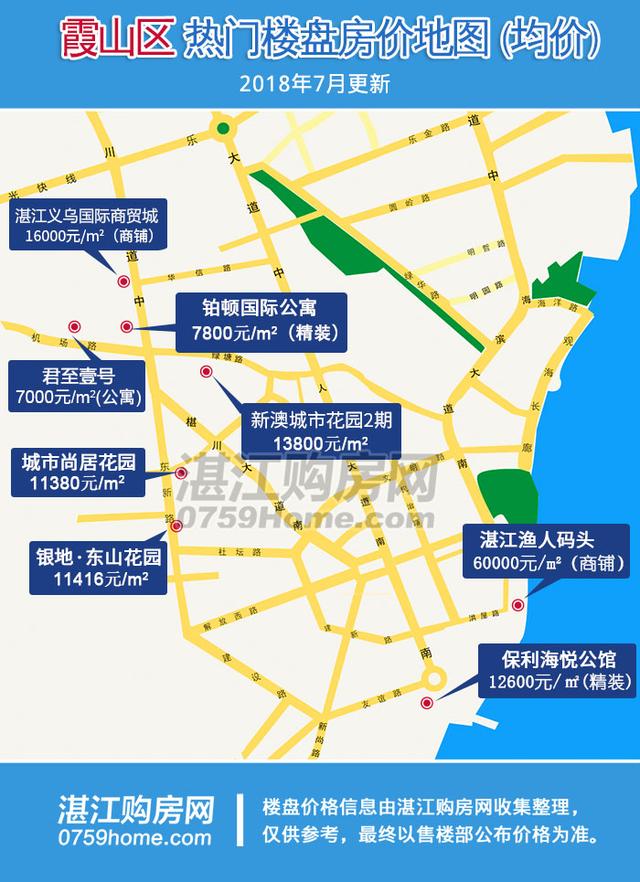 2018年1-6月湛江商品房销售情况分析报告