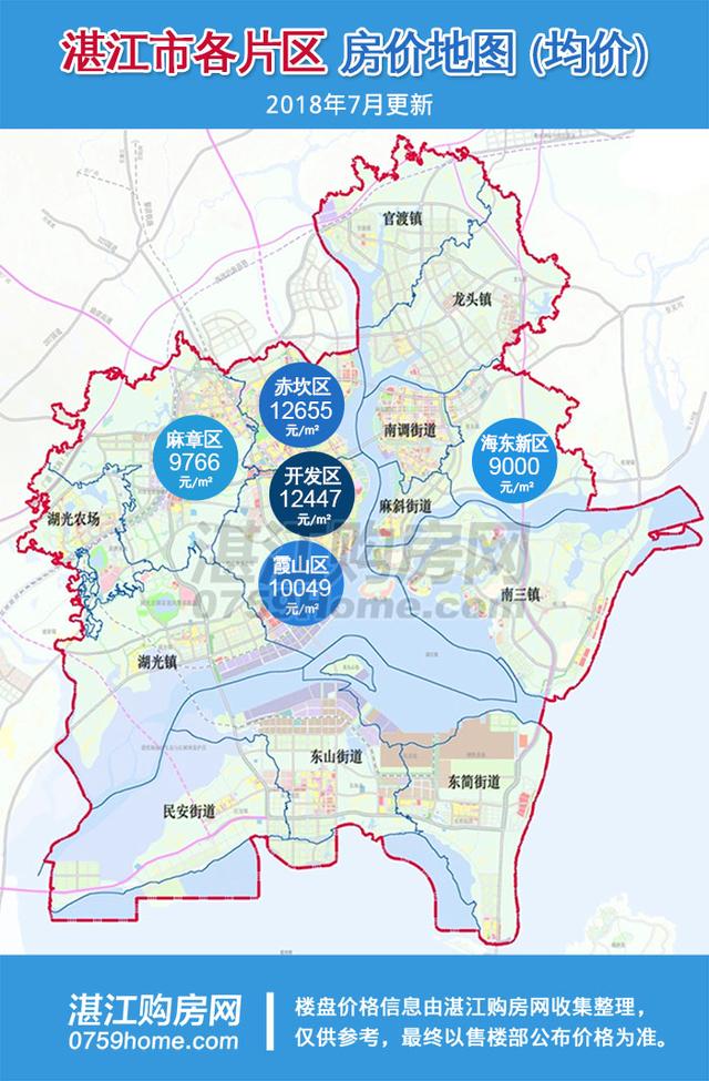 2018年1-6月湛江商品房销售情况分析报告