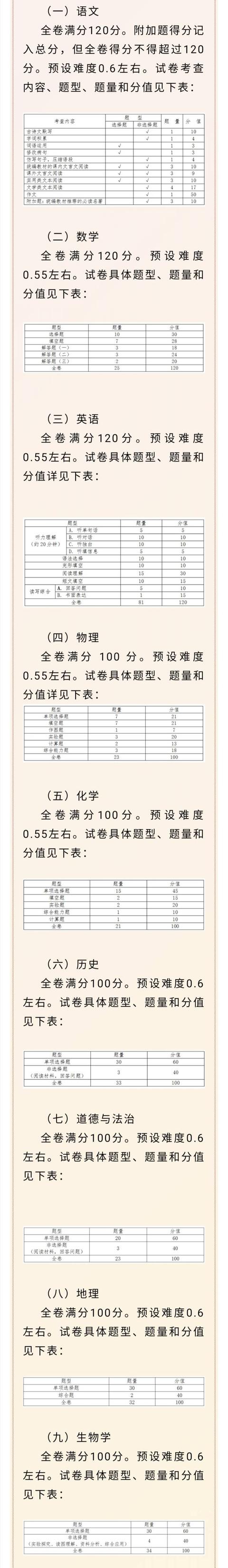 广东2020年初中学考试卷命制要求出炉