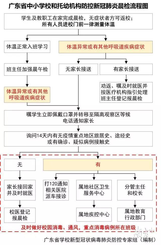 什么时候能安全开学？广东省教育厅发出最新通知