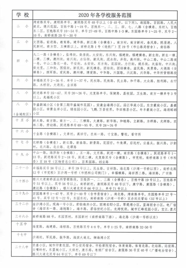 湛江家长注意！《赤坎区2020年秋季小学一年级招生工作实施意见》发布