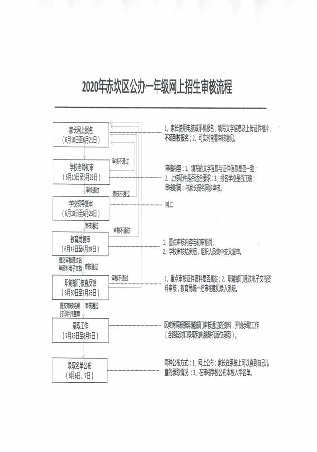 湛江家长注意！《赤坎区2020年秋季小学一年级招生工作实施意见》发布