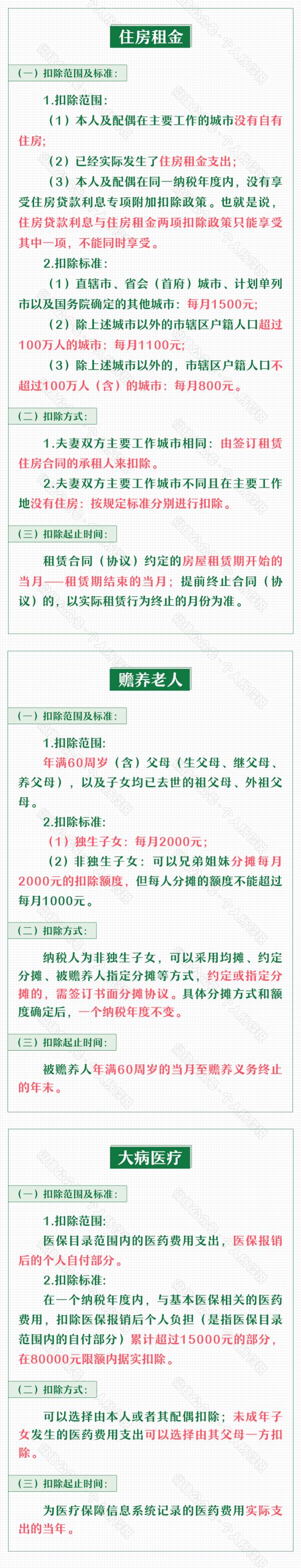 事关你的收入！这件事12月31日前需要完成