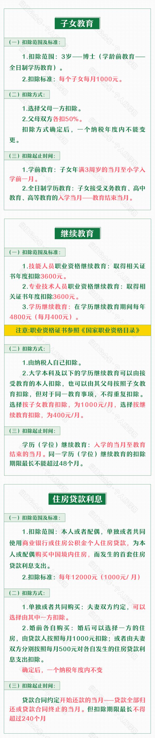 事关你的收入！这件事12月31日前需要完成