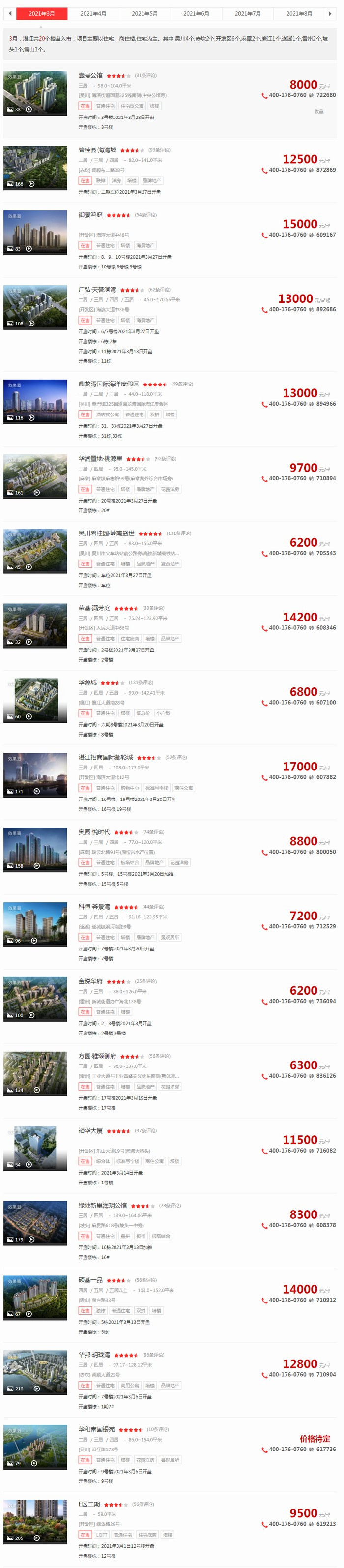 3月湛江楼市报告：住宅均价10762元/㎡ 环比跌0.03%
