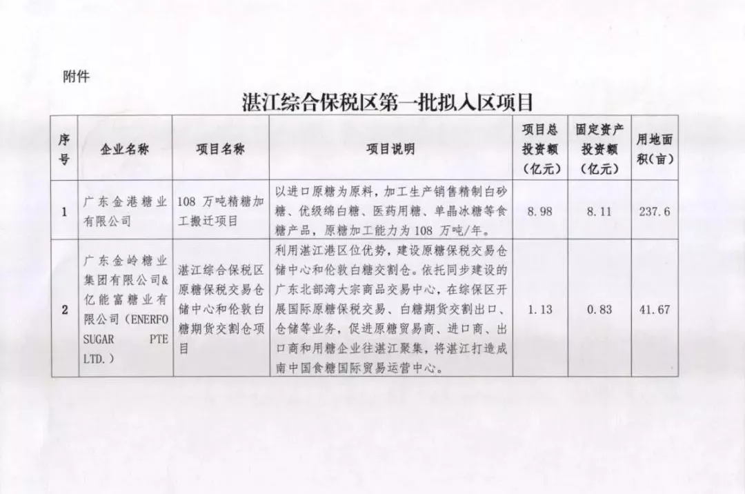 「湛江发展」逾50亿！13个项目率先“安家”粤西首个综合保税区