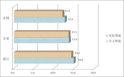 最新数据来了！2021年上半年湛江居民人均可支配收入是…