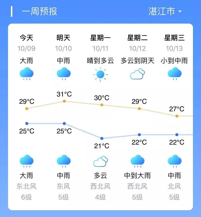 17号台风今天下午或在雷州半岛二次登陆！18号台风紧追，湛江将遭遇台风暴雨两连击！