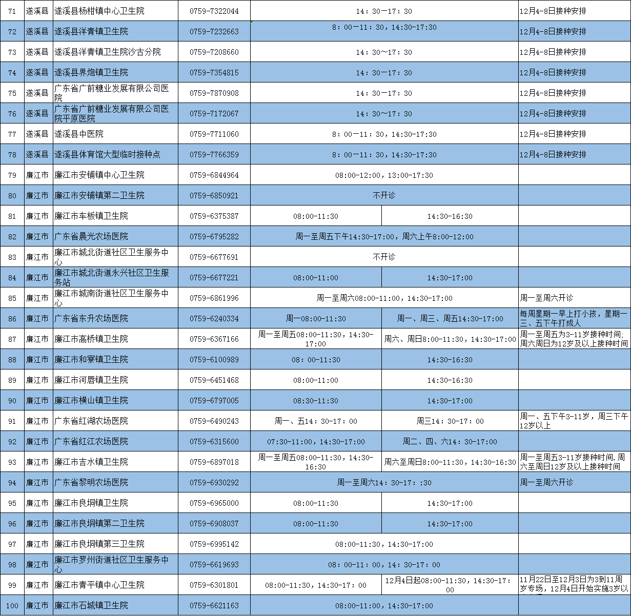 未到松懈时！湛江新冠疫苗最新最全接种点来了