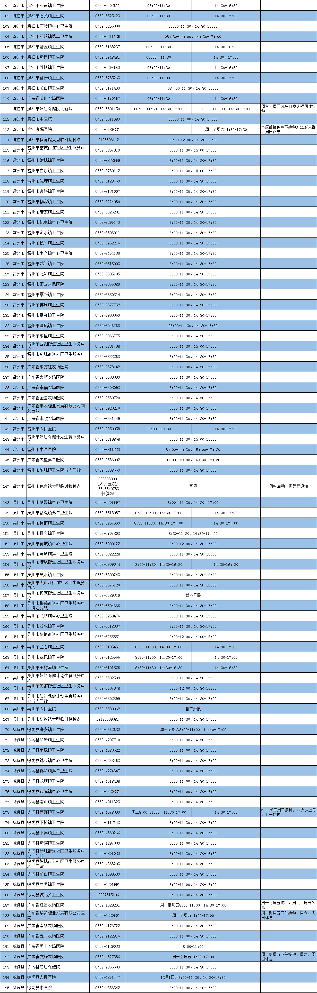 未到松懈时！湛江新冠疫苗最新最全接种点来了